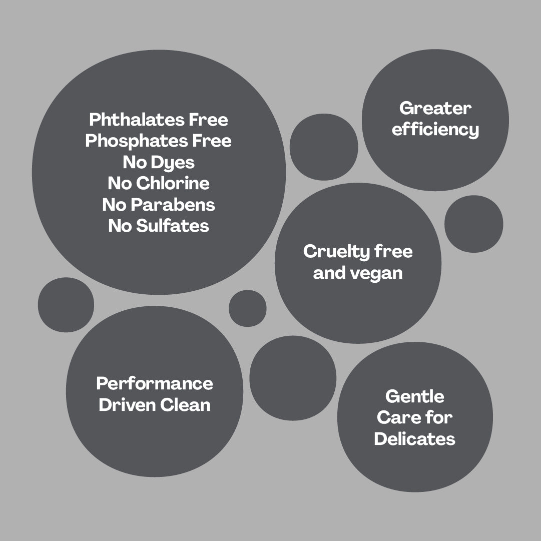 PowerPax benefits graphic showing eco-friendly and gentle care features