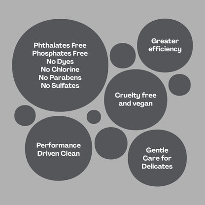 PowerPax benefits graphic showing eco-friendly and gentle care features