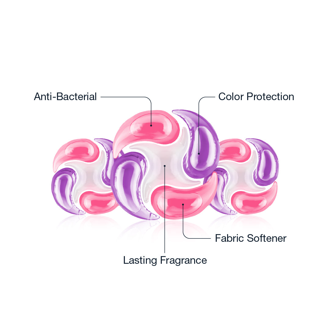 Lavender laundry capsules graphic with features like deep clean and color protection.