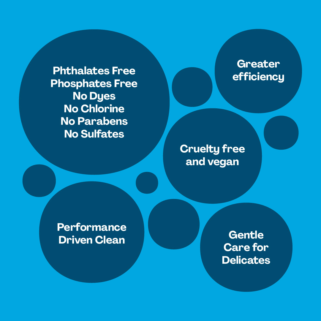 Bubble chart showing Linen Fresh PowerPax features like sulfate-free and cruelty-free.