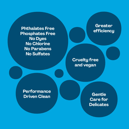 Bubble chart showing Linen Fresh PowerPax features like sulfate-free and cruelty-free.
