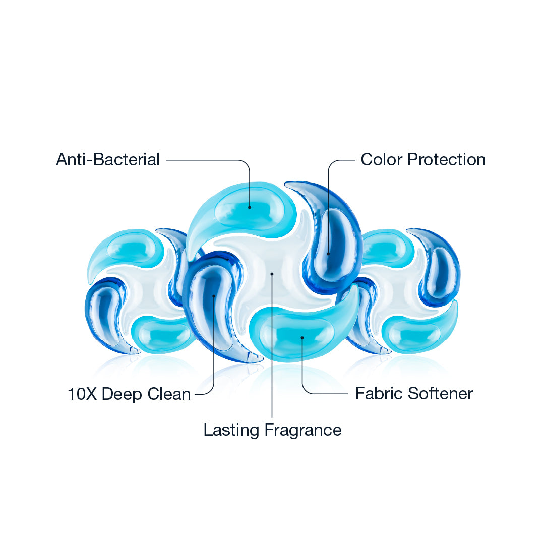 Linen Fresh capsules diagram with labeled benefits like deep clean and antibacterial.