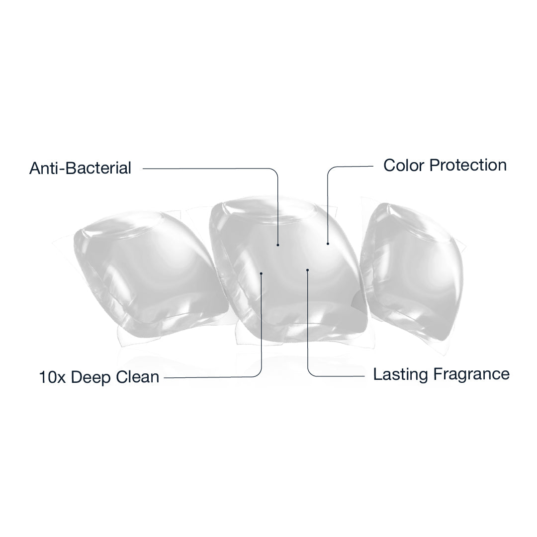 Illustration of three PowerPax capsules with labeled benefits
