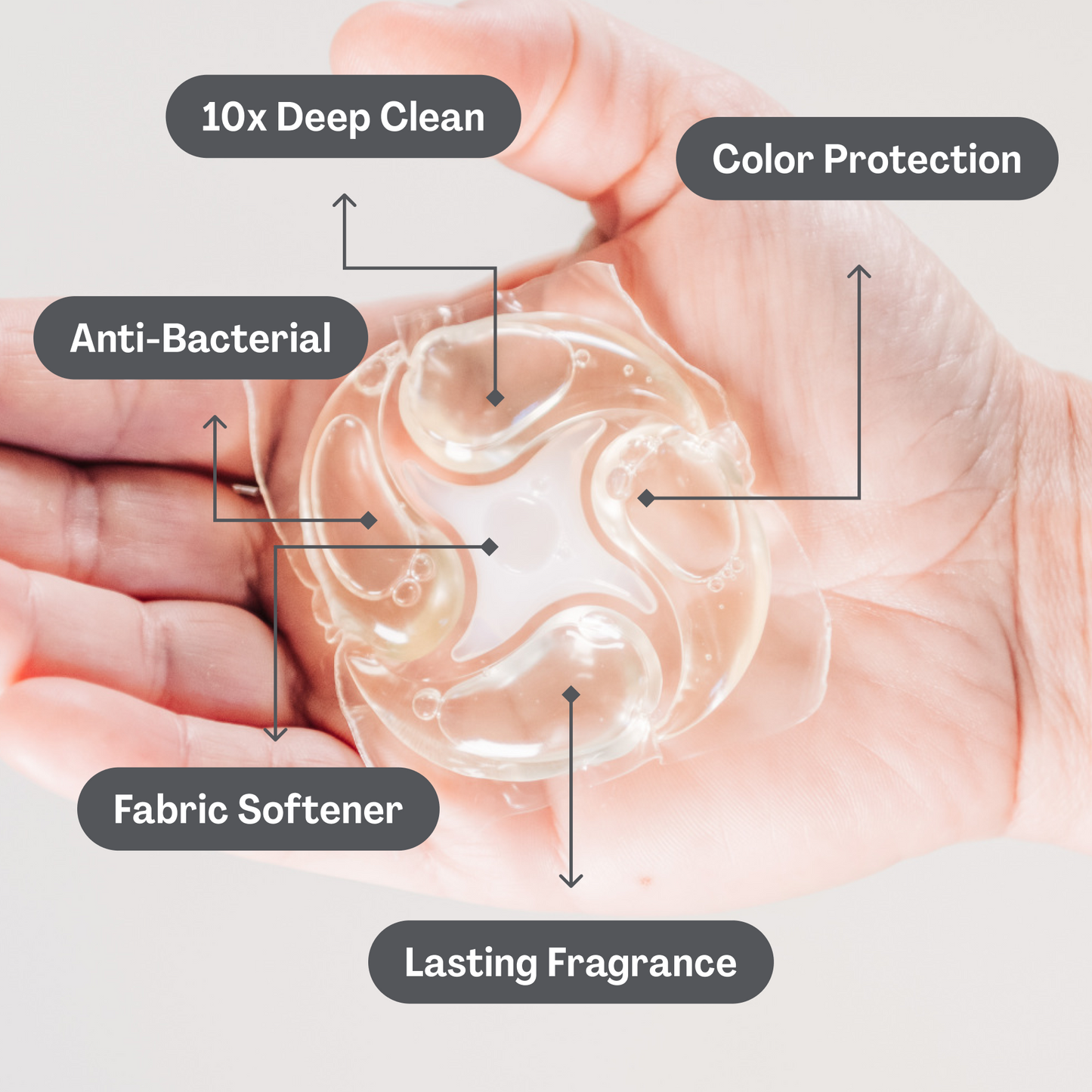 PowerPax™ 5-in-1 | Free & Clear Laundry Pod, 36 count